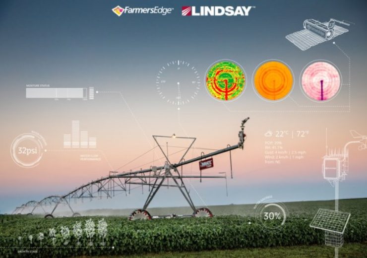 Lindsay, Farmers Edge collaborate to digitise two million irrigated acres